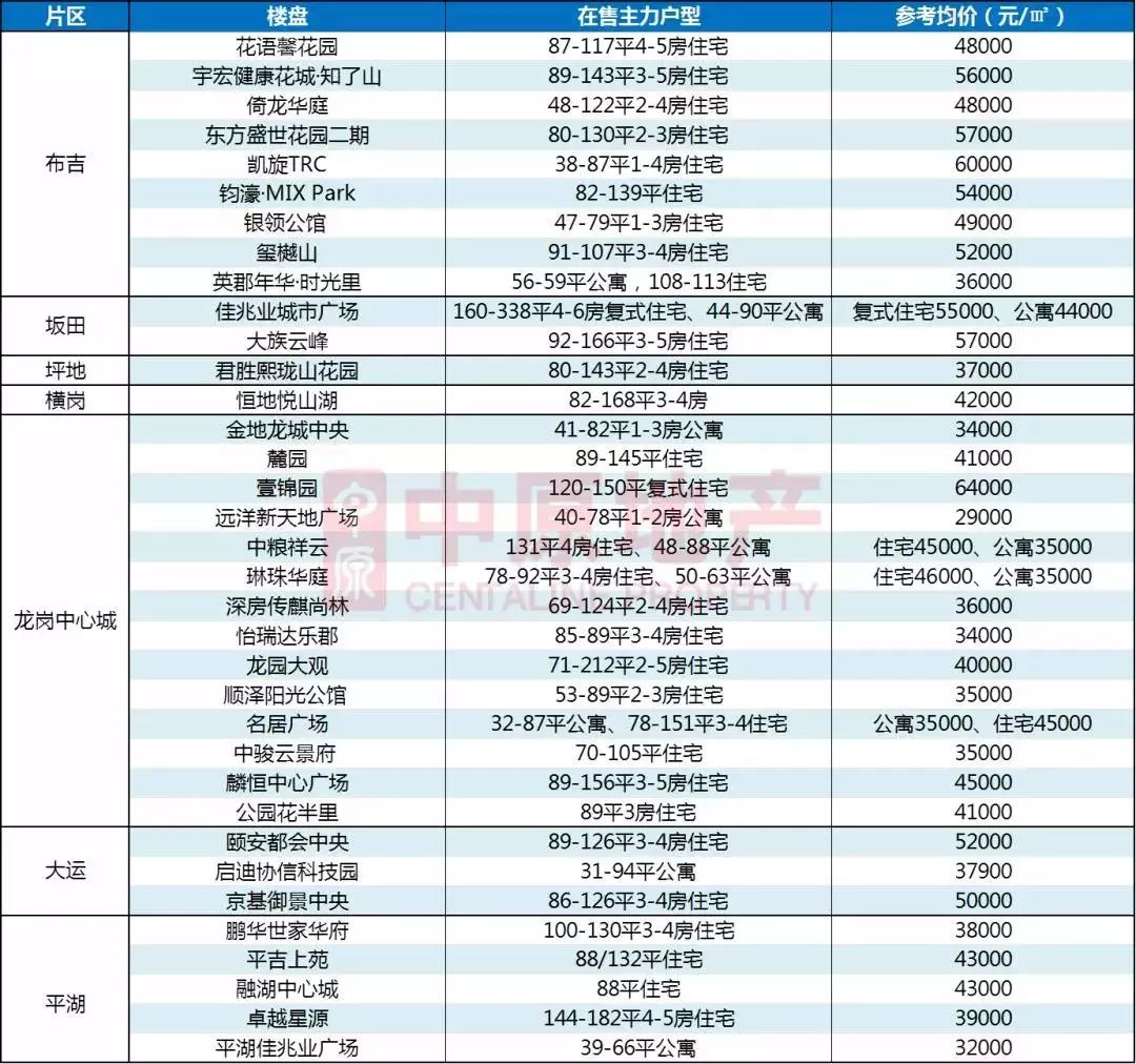 深圳惊现2字头住宅，2.8容积率+外国语学校+地铁，这次还要错过？