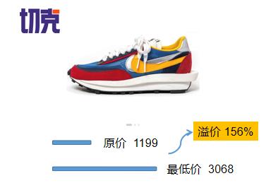 联名的现状,球鞋市场崩盘原因