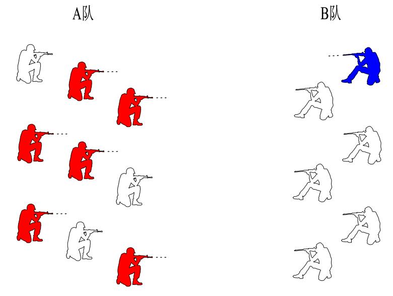 世界五大学习方法之跨界学习法（思维网之正反馈）
