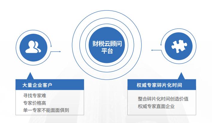 大成方略,大成方略财税研究院