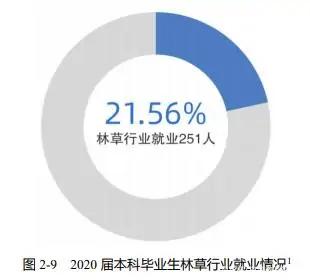 北京高校解读,北京林业大学高校计划