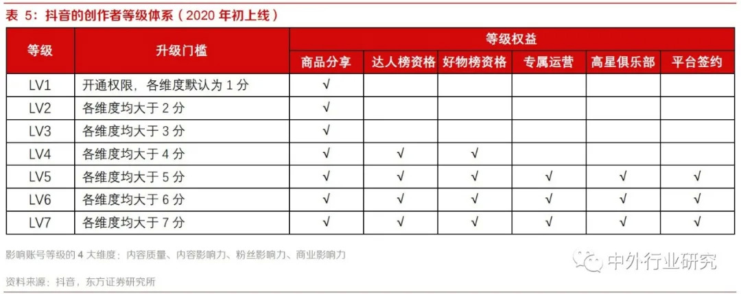 快手创作者激励计划一个月赚多少,抖音创作者大会能赚多少钱