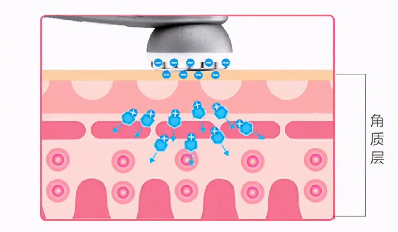 comper美容仪是智商税吗,美容仪哪一个最好用不是智商税