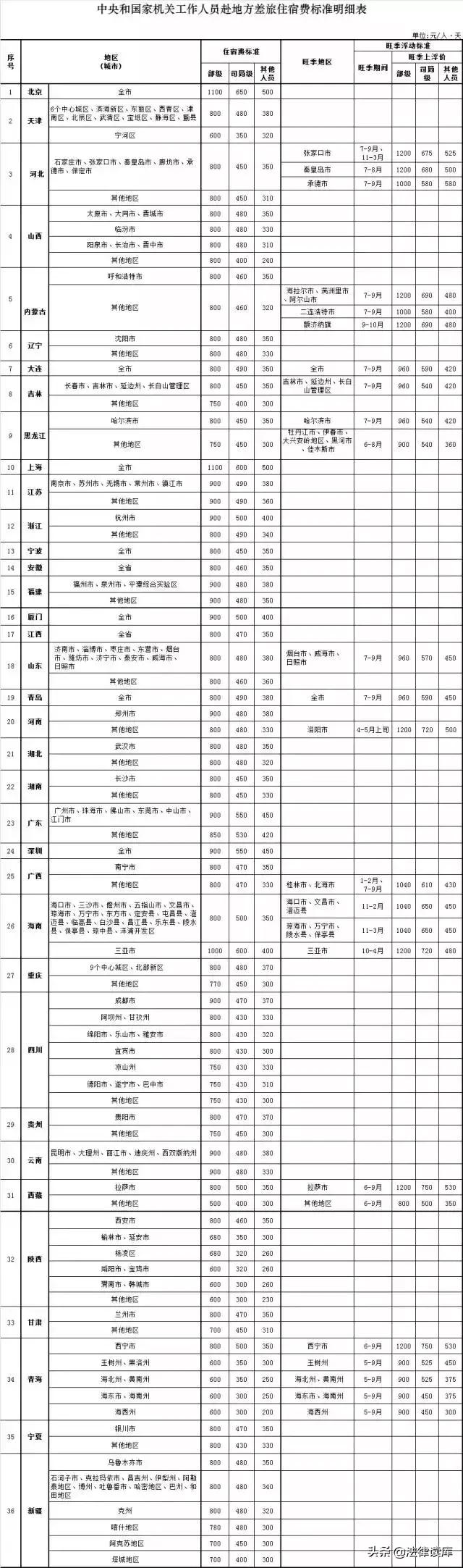 公职人员春节行程报备规定,公职人员出差标准