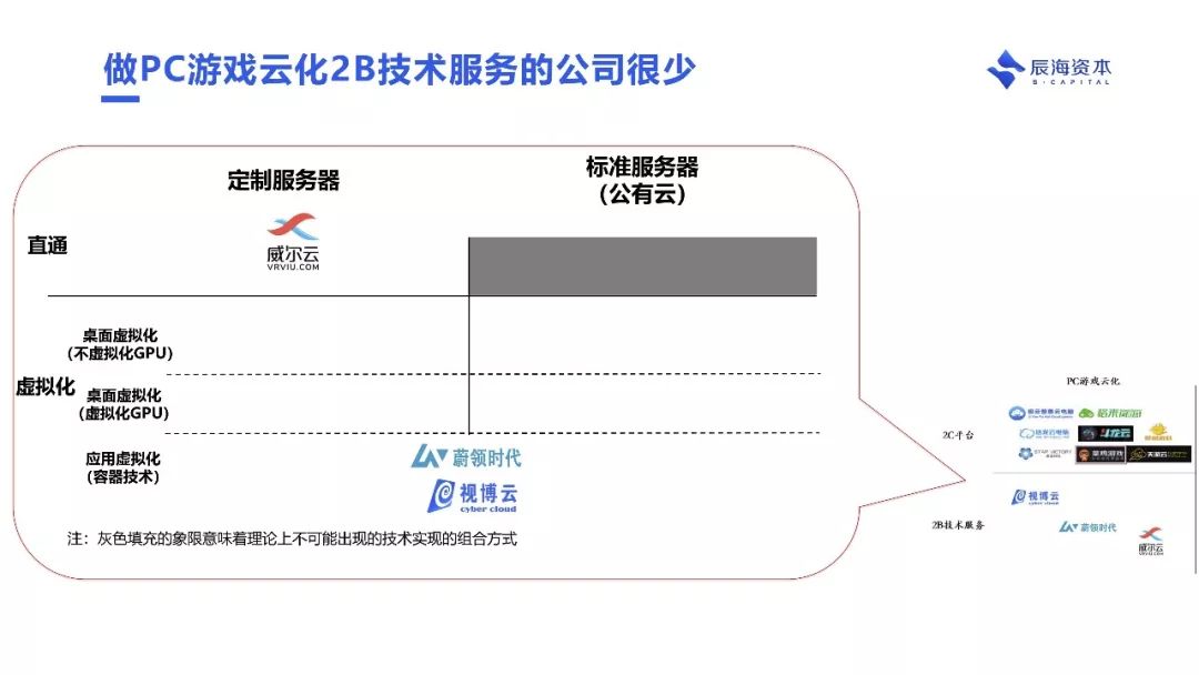 为什么说云游戏会成为下个十年互联网的基础设施｜辰海观点