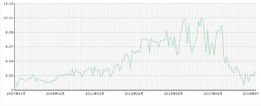 福特最近在国内市场动作,福特汽车退出中国市场