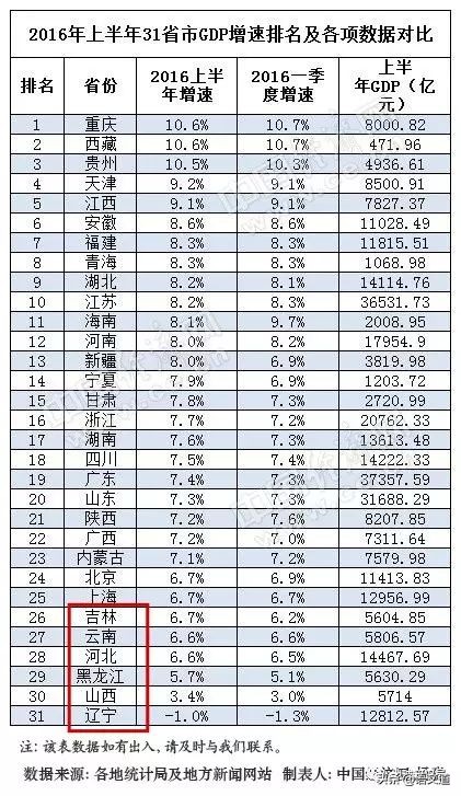 大连位置对中国多重要,为什么大连在国际比国内位置高
