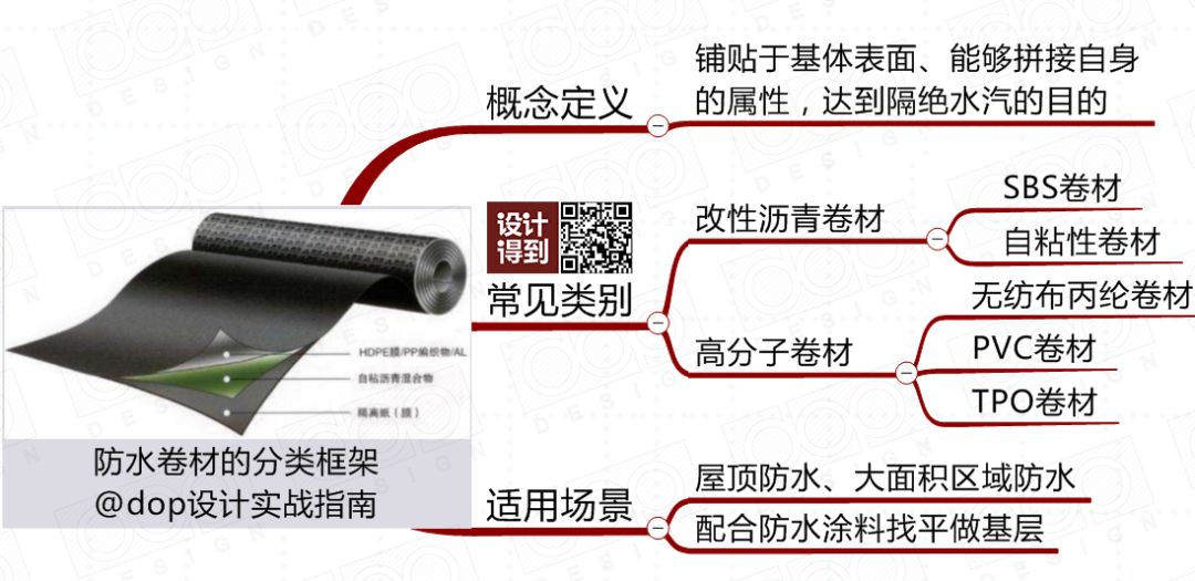 防水材料常识,搞懂所有电学