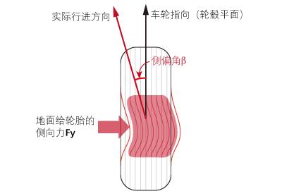 转向不足和转向过度哪个好,转向不足和转向过度