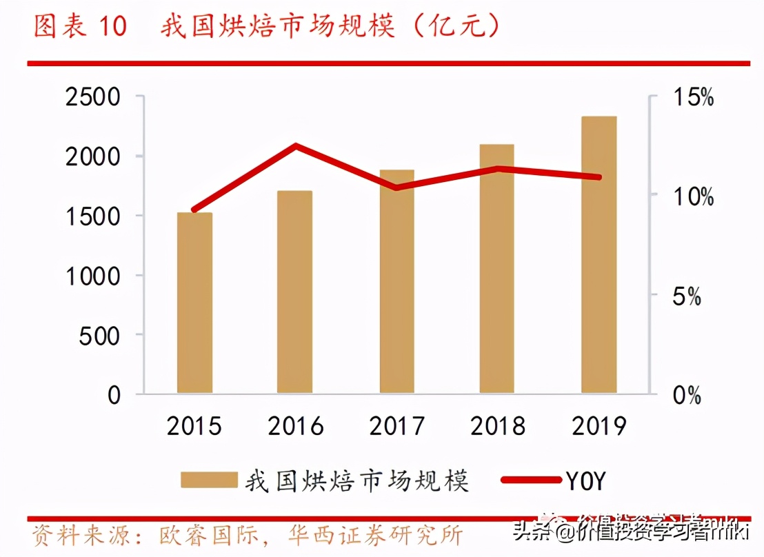 桃李面包一年不坏,桃李面包都是短保的吗