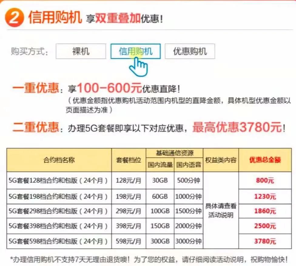 不要让“信用购机”这一“双赢”业务死于舆情