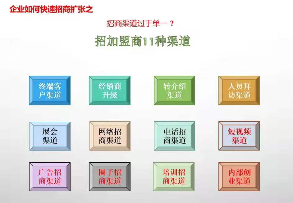 连锁企业招商知识大全,连锁企业如何才能成功的招商