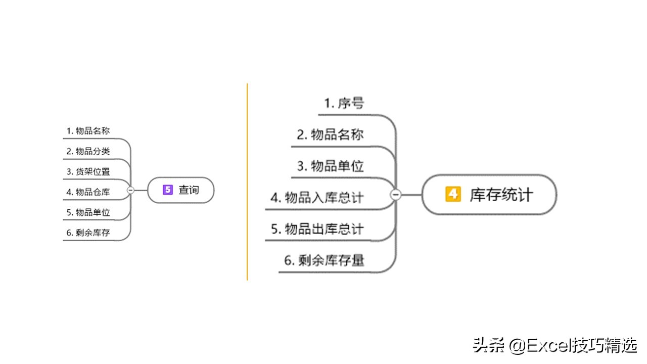 库存管理excel模板下载,库存管理系统excel制作