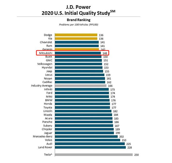 劲炫动力配置,劲炫1.6和2.0哪个省油