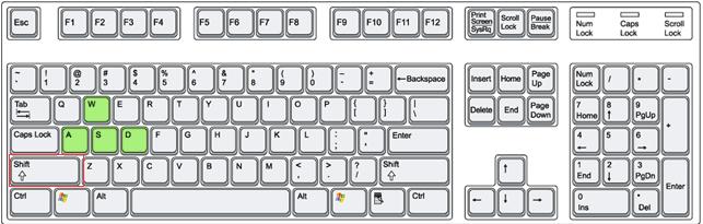 ps基础知识ps最常用快捷键大全,ps从零开始学常用快捷键