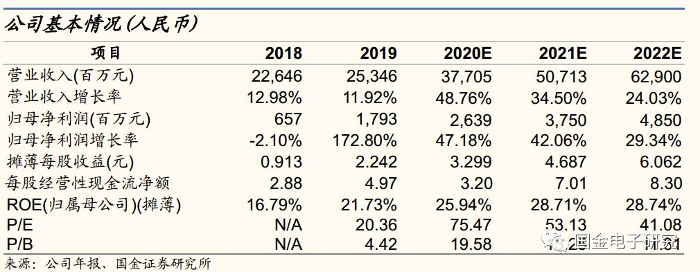传音控股：非洲手机之王的*途征**将是星辰大海