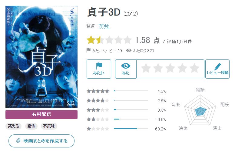 一部被严重低估的港式悬疑惊悚片,评分最高的10部惊悚片