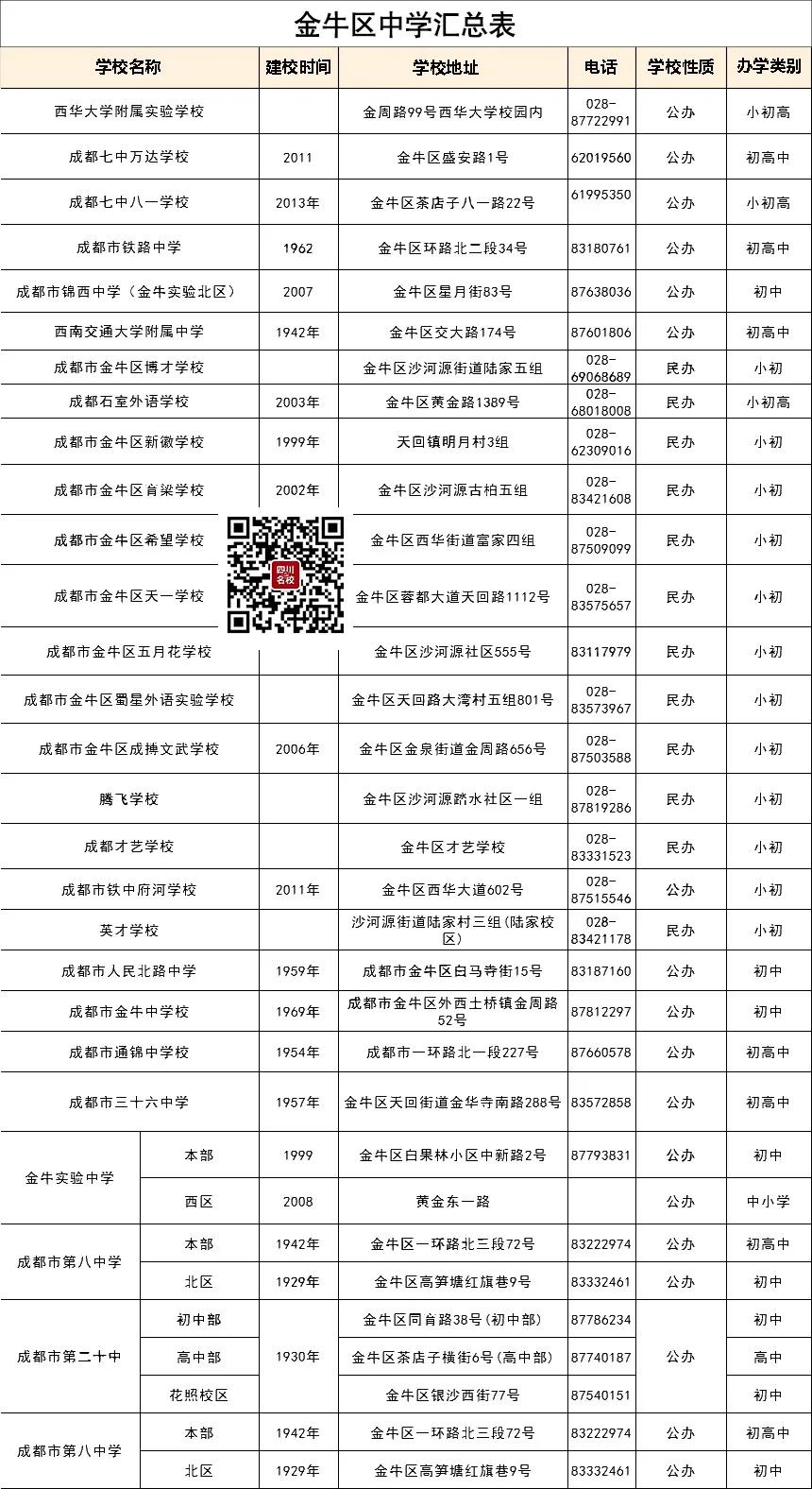 十七中和铁中哪个学校好,七中和铁中哪个学校好
