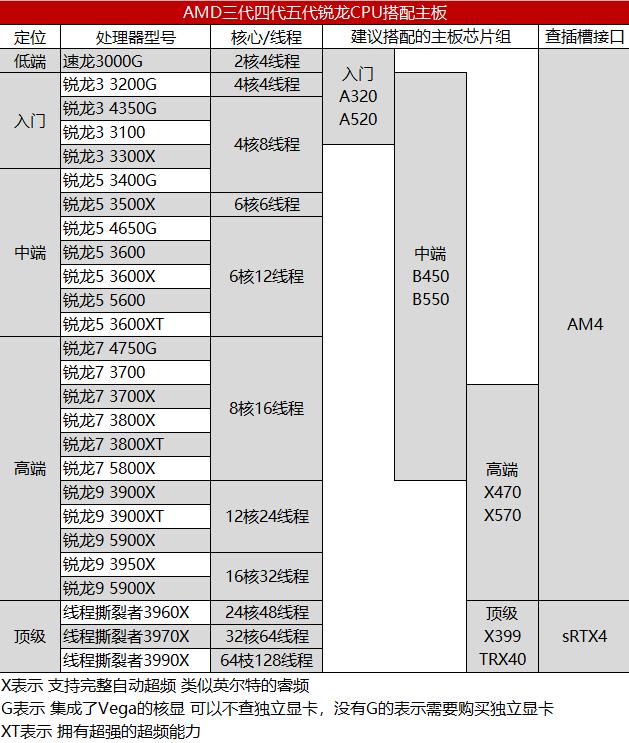 主板优劣对电脑性能影响大吗,好主板和普通主板对性能的影响