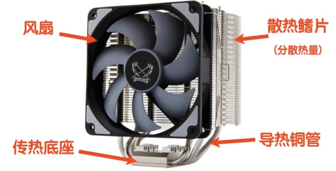 CPU散热器应该怎么选？你知道吗？萌新散热器选购指南