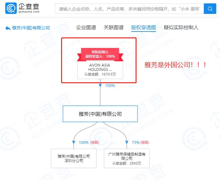 雅芳集团新消息,雅芳中国有限公司最新消息