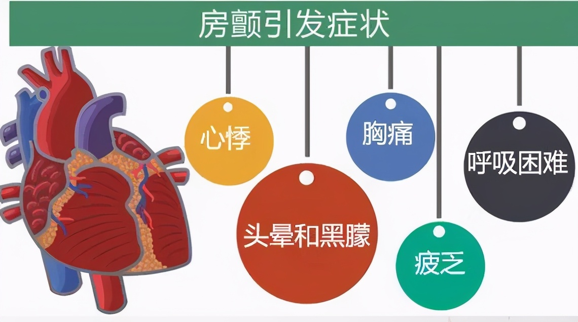 心房颤动会引起头部发麻,突发心房颤动与高血压的关系