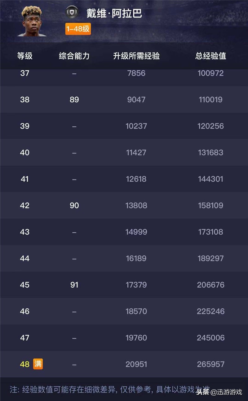 实况足球阿拉巴评分,实况足球精选球员达尼洛和阿拉巴