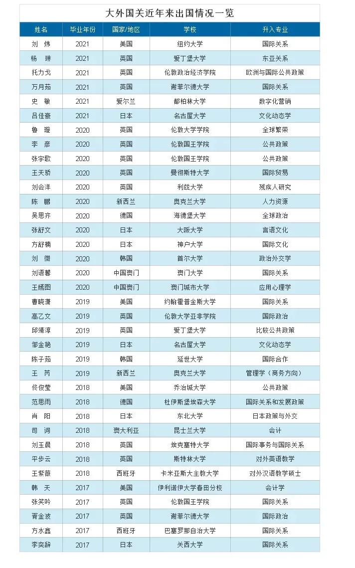 院系风采,学院风采展示