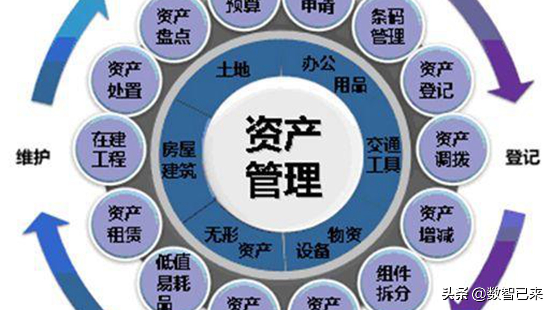 琛屾斂鍥哄畾璧勪骇绠＄悊娴佺▼,鍥哄畾璧勪骇鏃ュ父绠＄悊娴佺▼