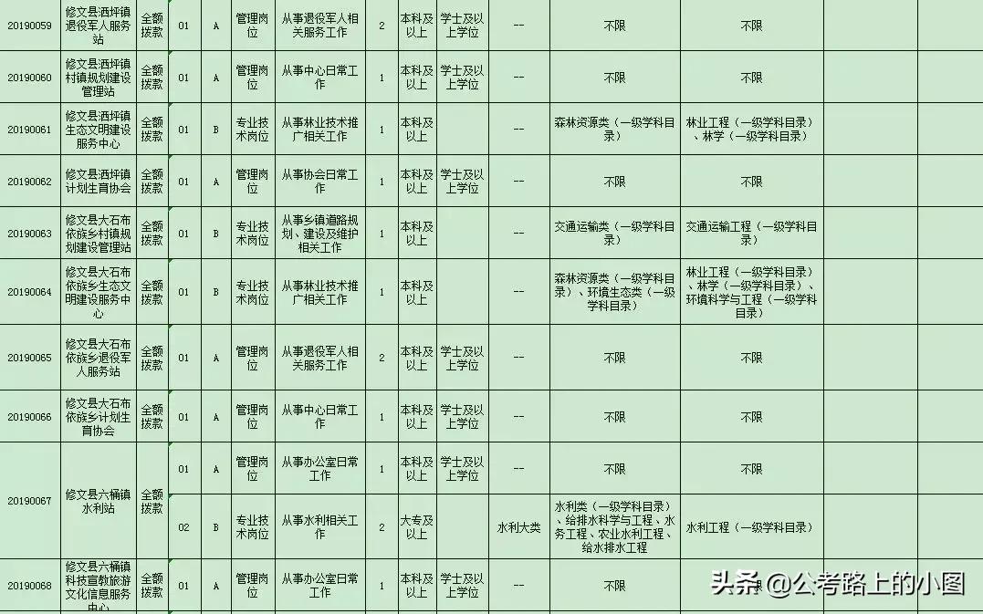 贵州事业单位及公务员招聘,贵州公务员招聘网最新通知