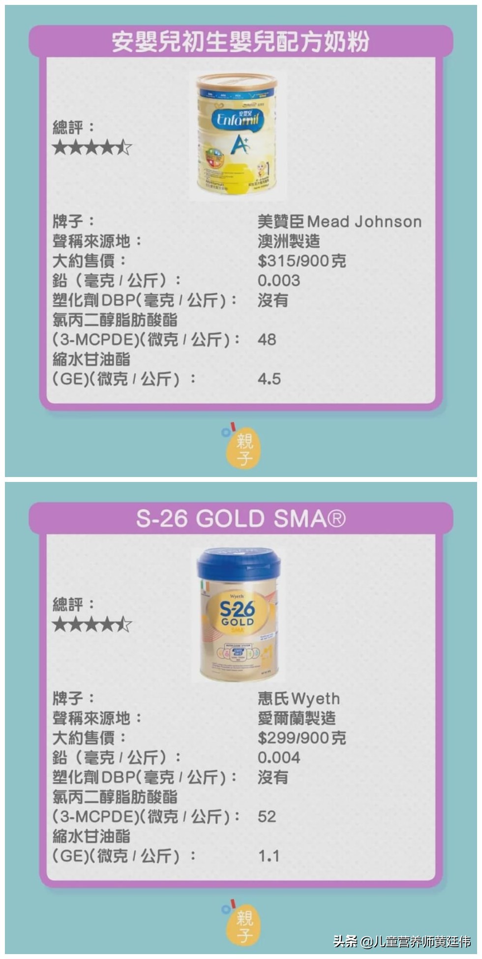 宝宝奶粉有没有必要买安全的,海淘奶粉真的不适合中国宝宝吗