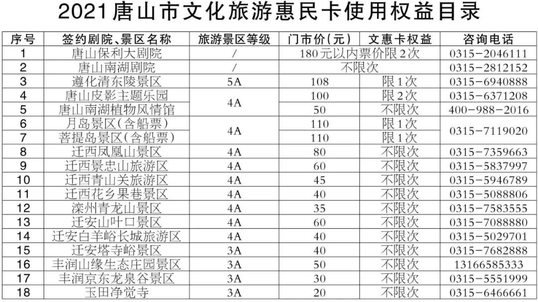 2019年惠民旅游卡景点介绍,2021年唐山市文化旅游惠民卡