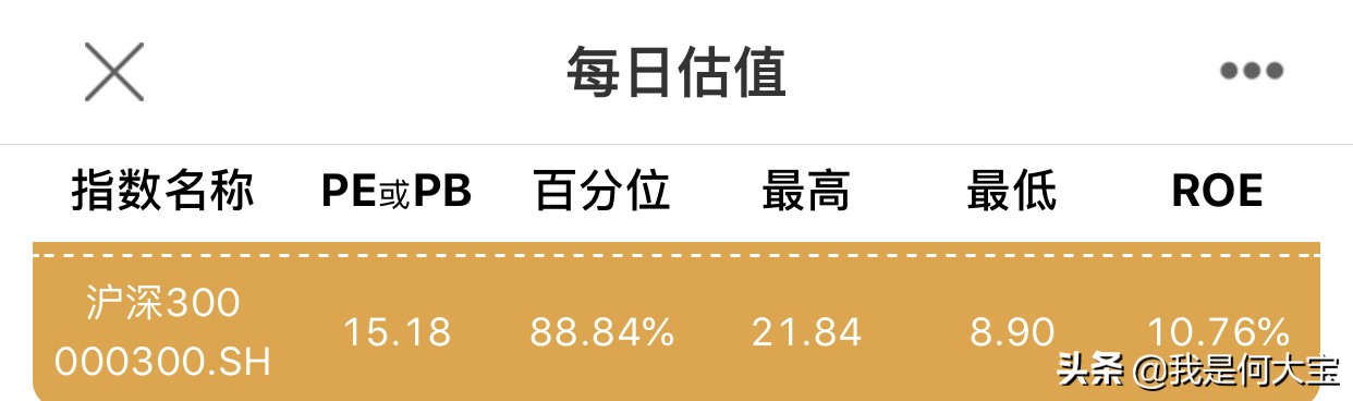 市盈率和经济周期估值,估值指标市净率