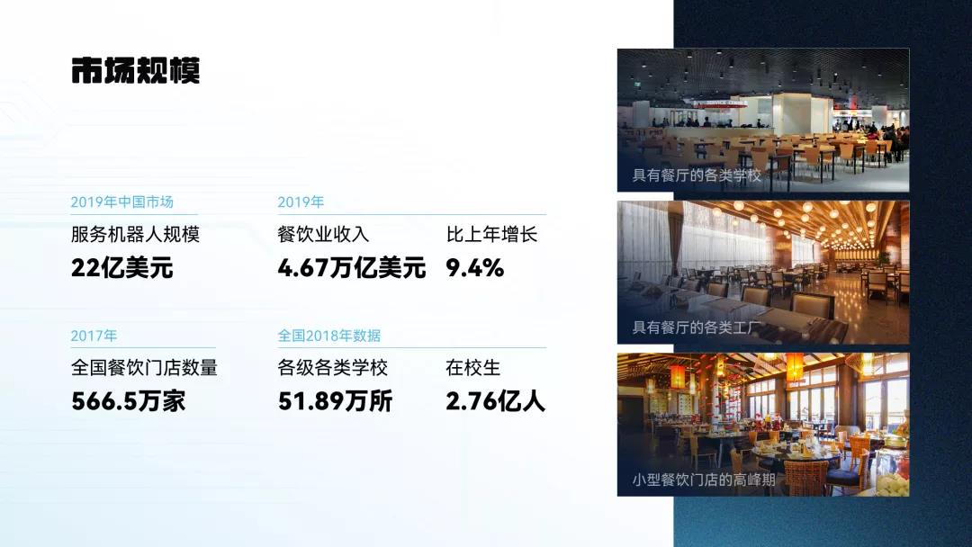 我帮大学生读者改了份参赛PPT,第二页这架构图,拿奖妥了