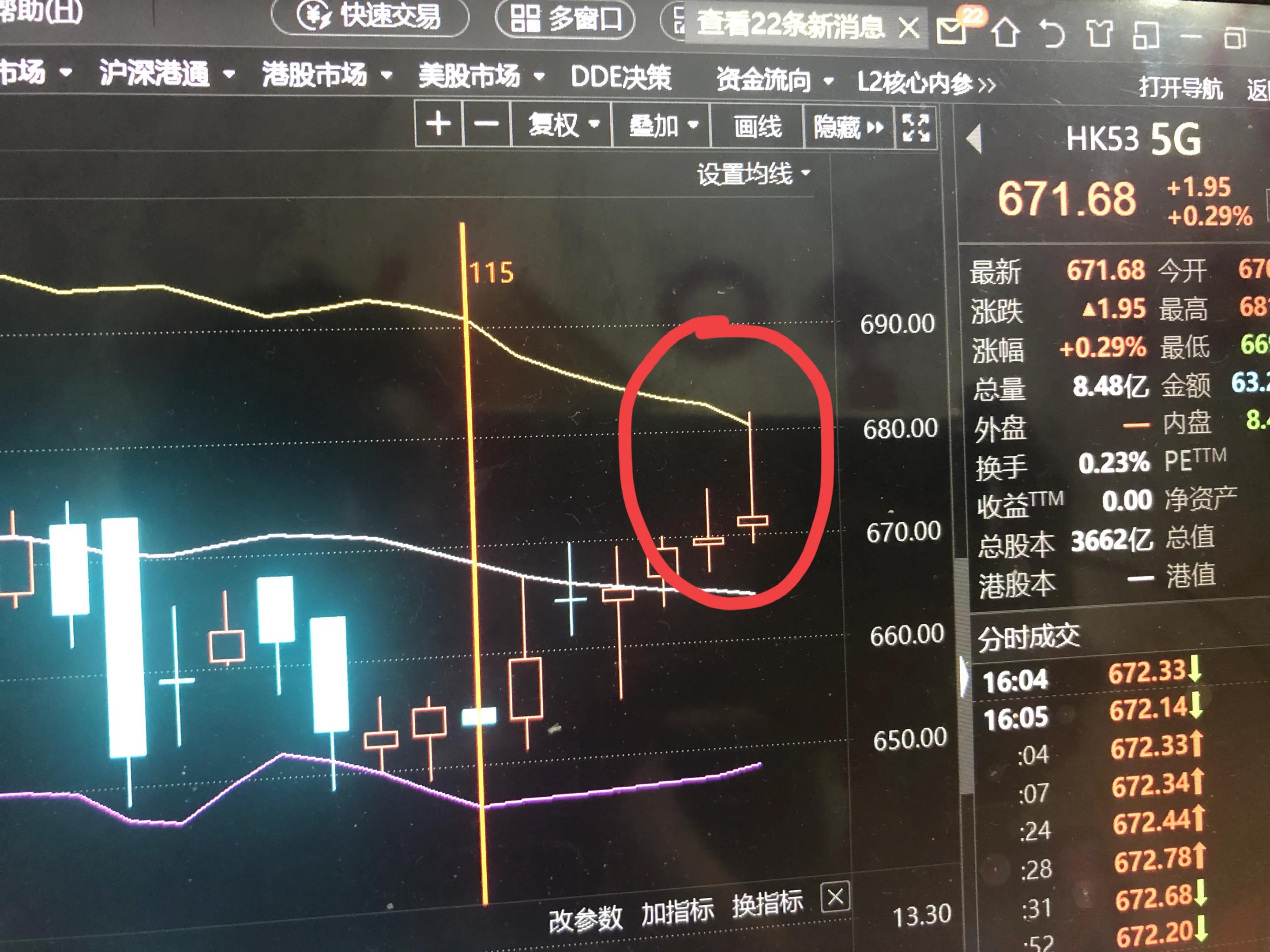 9.9号新能源军工白酒医疗顺周期半导体5G