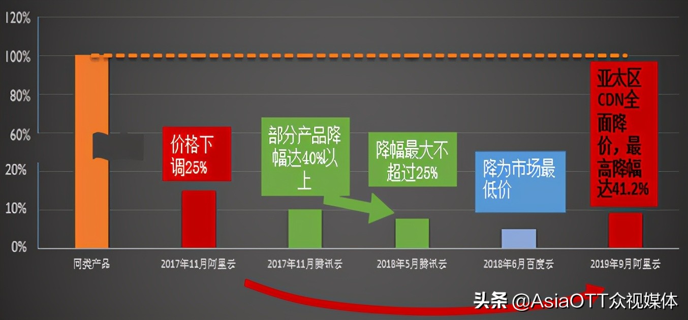 钂嬫灄娑涗俊閫氶櫌,钂嬫灄娑涚殑鍙戝睍
