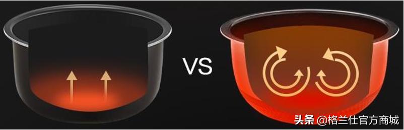 ih电饭煲到底好不好,小米ih电饭煲399和999有什么区别