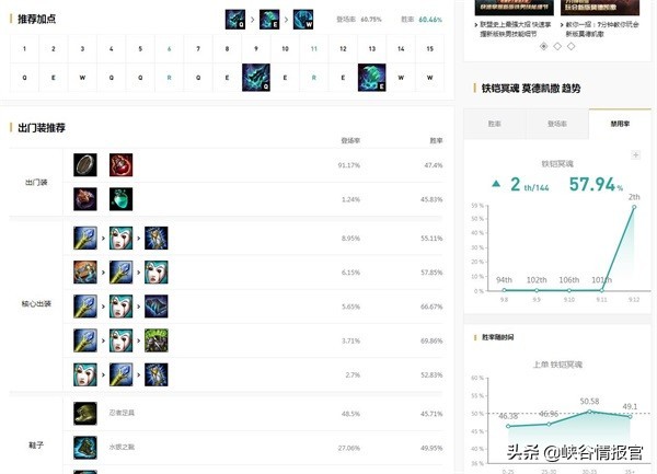 英雄联盟国服上线消息,英雄联盟国服游戏数据查询
