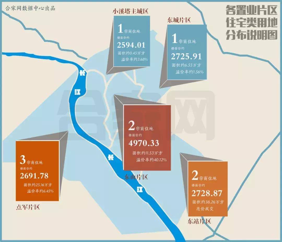 宜昌新地王最新消息,2024年宜昌土地出让价格