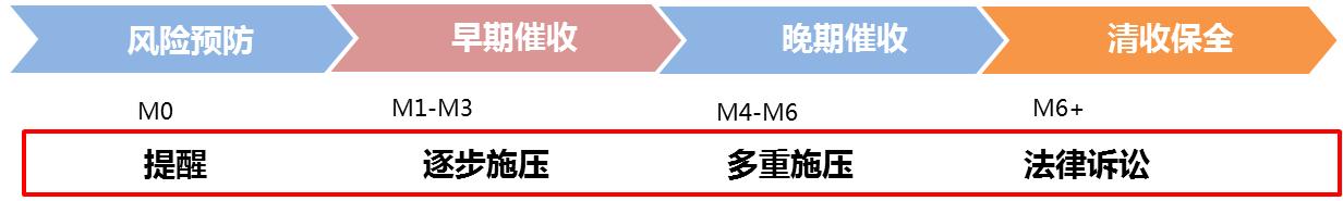 电话催收中心现场运营管理,催收呼叫中心行业怎么样