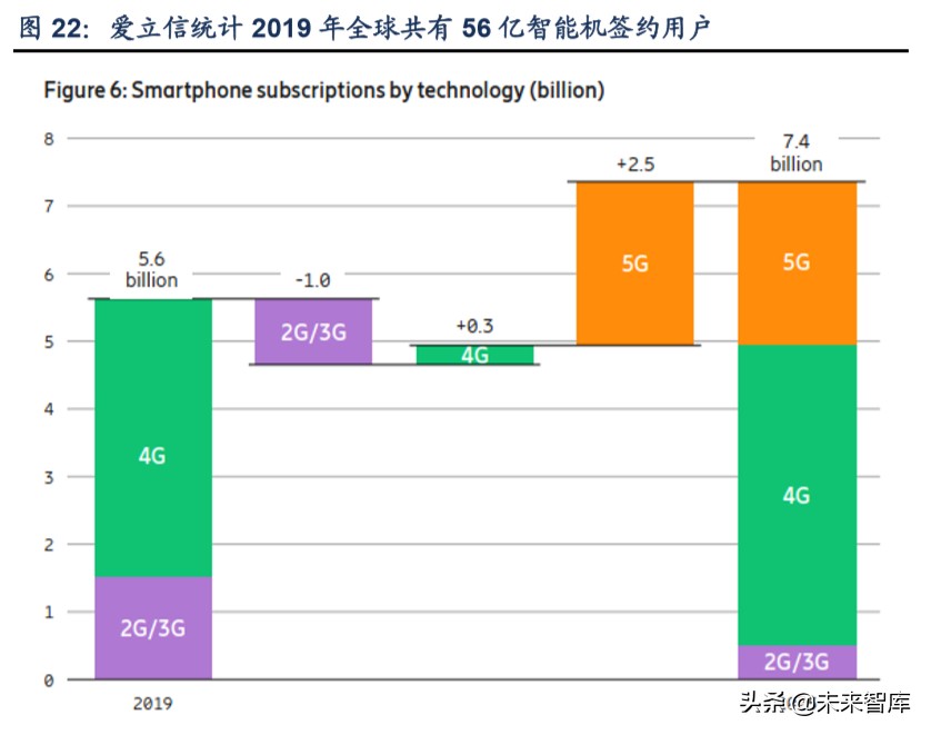tws产业链深度解析,tws耳机行业论坛