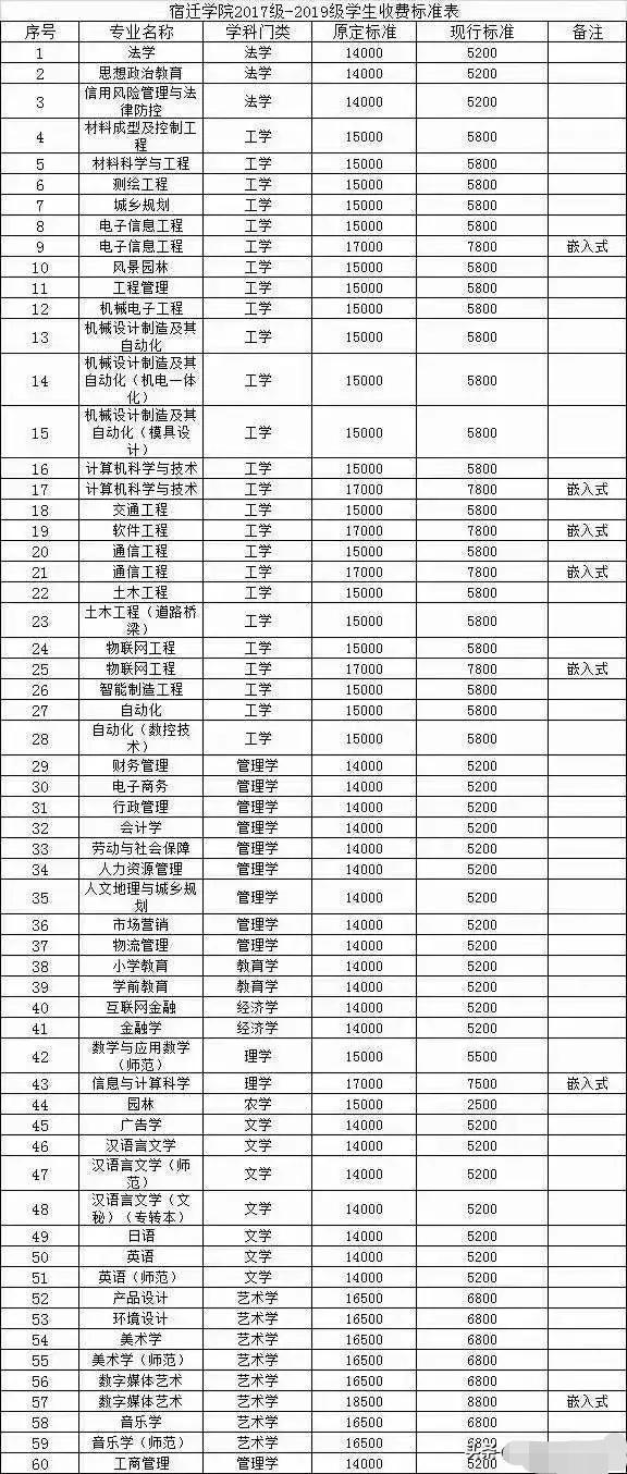 宿迁民转公学校名单汇总,宿迁民办转公办