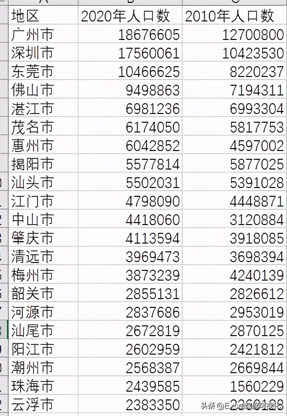 如何使用excel制作社区地图,如何用普通的excel生成城市地图