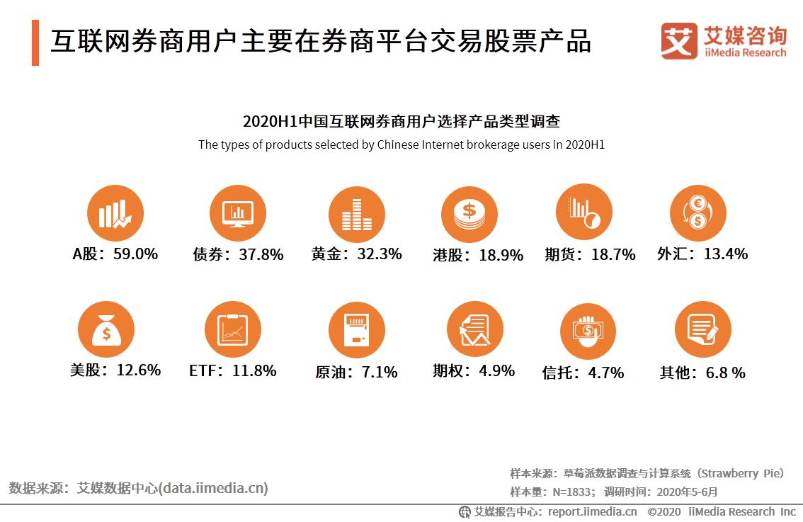 艾媒咨询｜2020年中国互联网证券行业发展状况研究报告