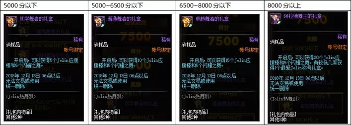 dnfjolin热舞趴,dnfjolin热舞攻略