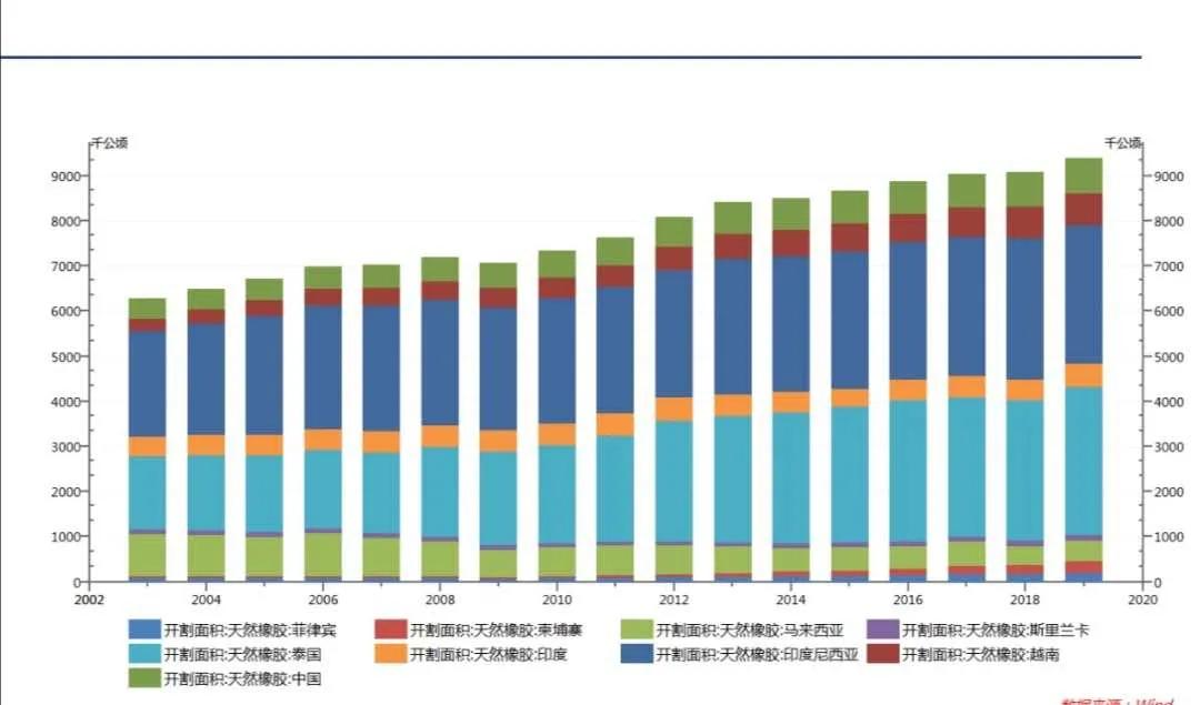 2024年2季度橡胶行情分析,橡胶长期趋势分析