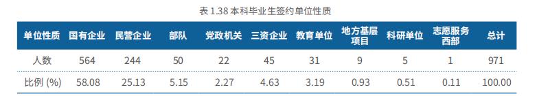 北京交通大学2018就业分析：薪资不尽人意，中国铁路签约最多！