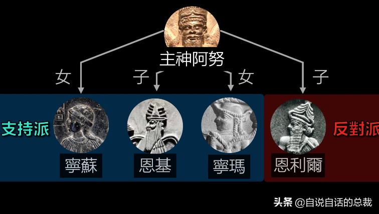 阿努纳奇创造人类,阿努纳奇的真实故事