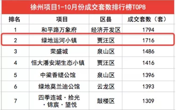 徐州贾汪大吴新城规划,徐州大吴新城有什么规划