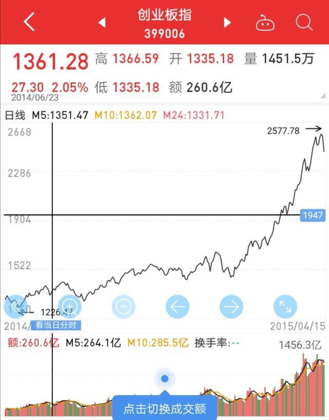 一位老股民的肺腑之言,给股市新手的几点忠告